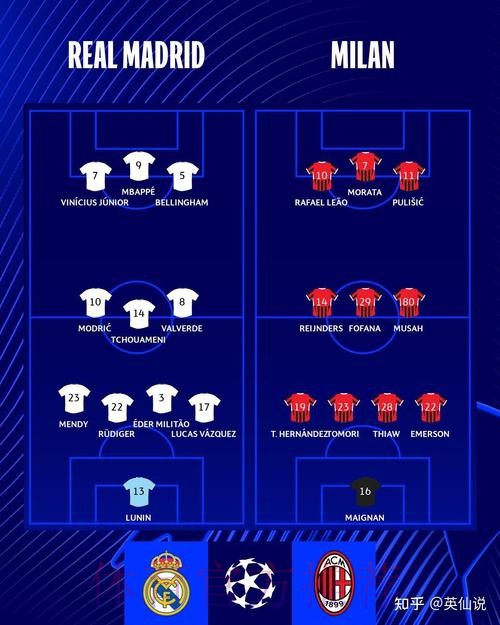 欧冠前瞻:皇家马德里 vs AC米兰 欧冠前瞻:皇家马德里 vs AC米兰